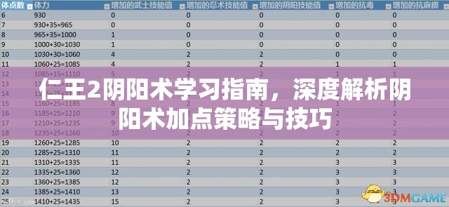 仁王2阴阳术学习指南，深度解析阴阳术加点策略与技巧