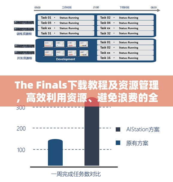 The Finals下载教程及资源管理，高效利用资源、避免浪费的全面策略指南