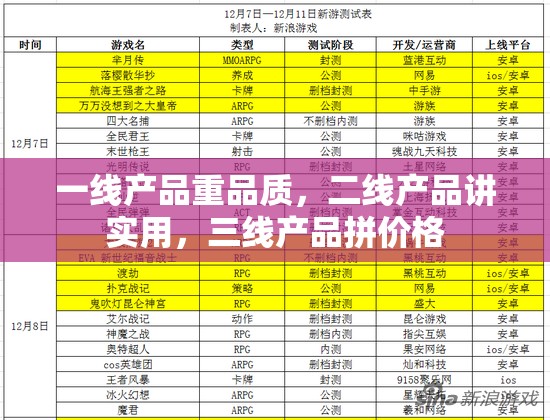 一线产品重品质，二线产品讲实用，三线产品拼价格