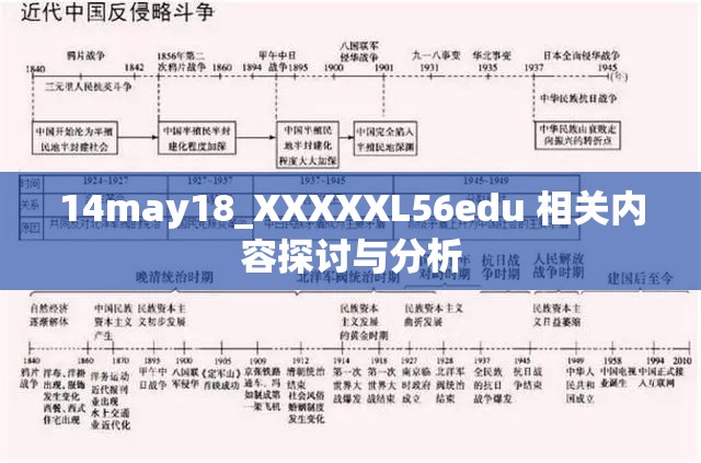 14may18_XXXXXL56edu 相关内容探讨与分析