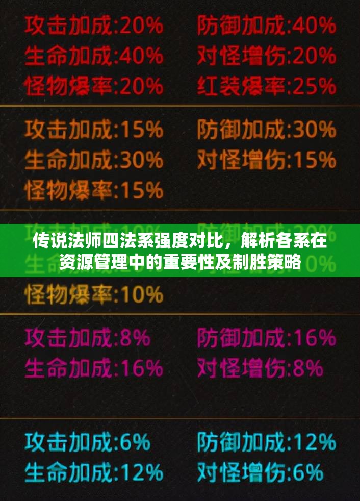 传说法师四法系强度对比，解析各系在资源管理中的重要性及制胜策略