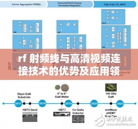 rf 射频线与高清视频连接技术的优势及应用领域探讨