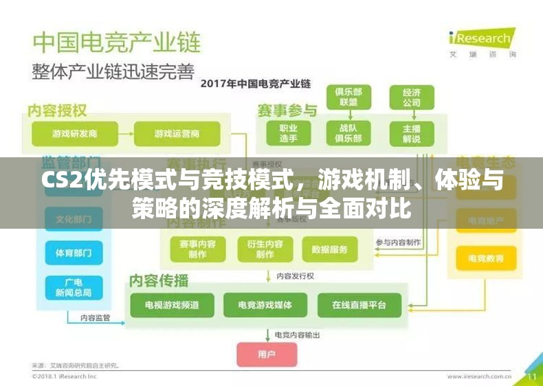 CS2优先模式与竞技模式，游戏机制、体验与策略的深度解析与全面对比