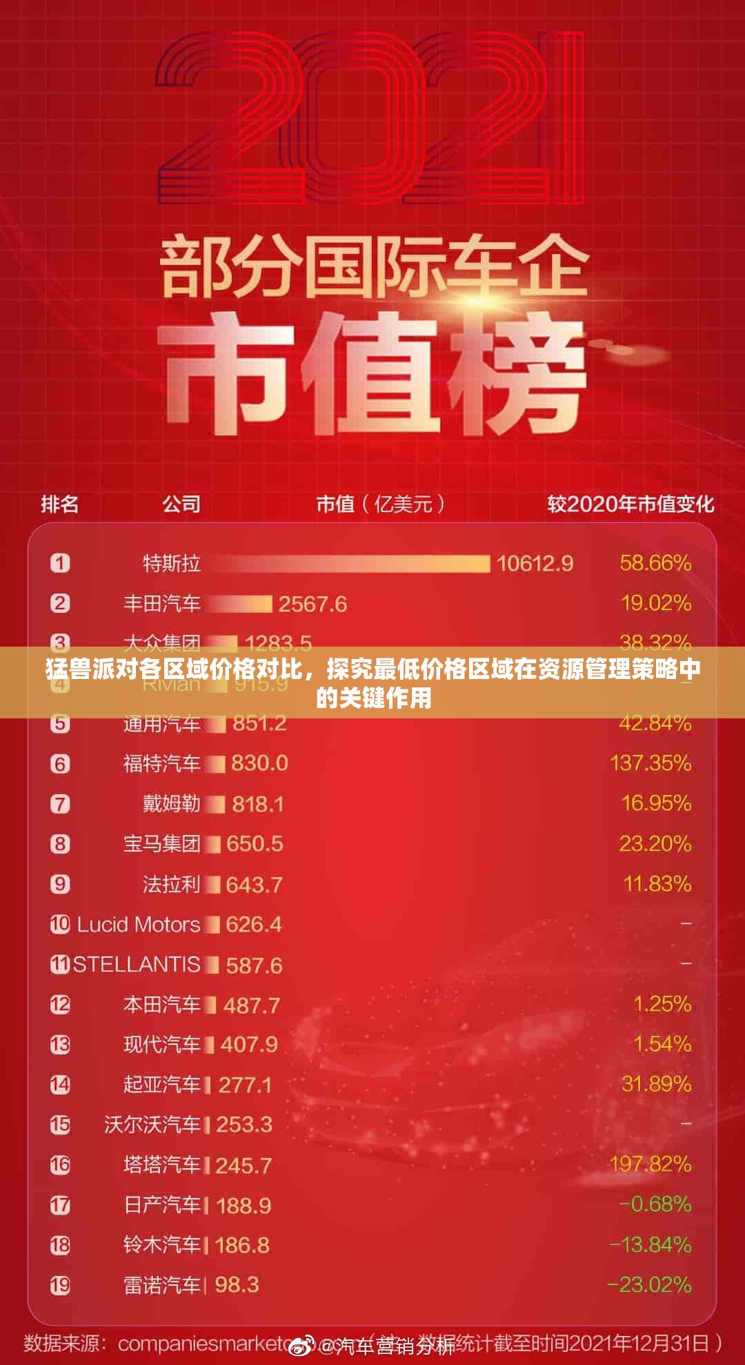 猛兽派对各区域价格对比，探究最低价格区域在资源管理策略中的关键作用
