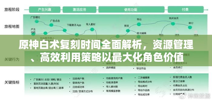 原神白术复刻时间全面解析，资源管理、高效利用策略以最大化角色价值