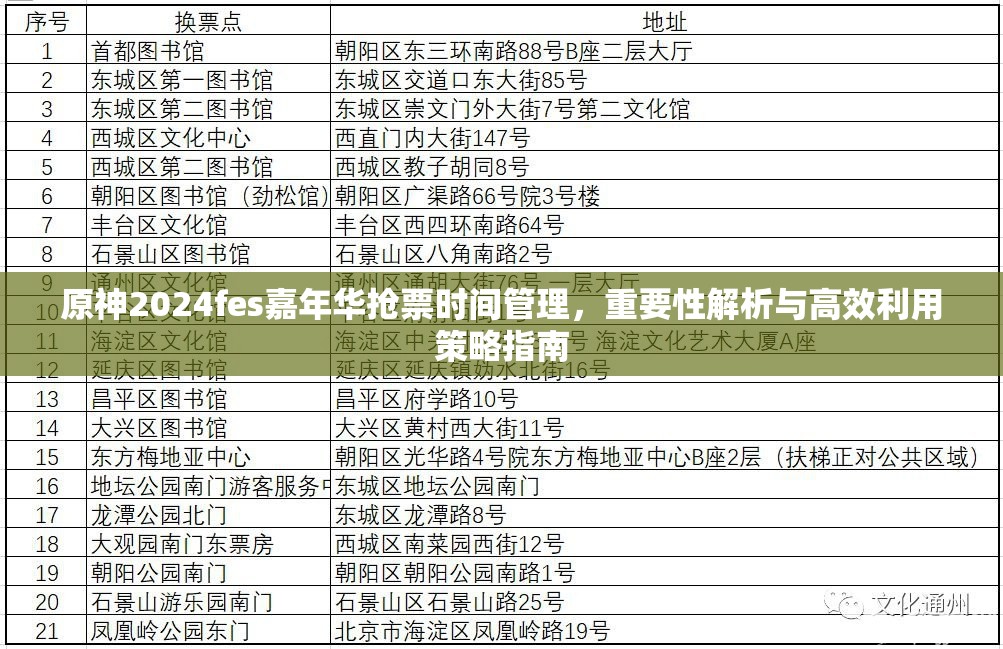 原神2024fes嘉年华抢票时间管理，重要性解析与高效利用策略指南