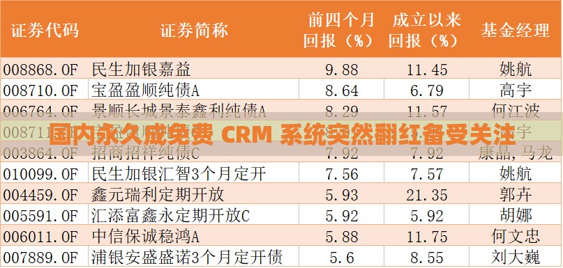 国内永久成免费 CRM 系统突然翻红备受关注