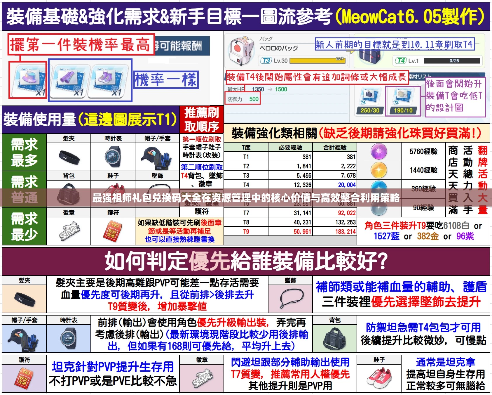 最强祖师礼包兑换码大全在资源管理中的核心价值与高效整合利用策略