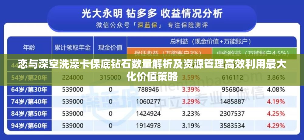 恋与深空洗澡卡保底钻石数量解析及资源管理高效利用最大化价值策略