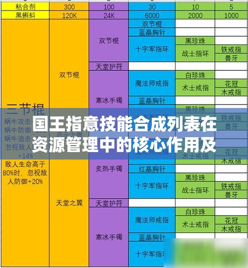 国王指意技能合成列表在资源管理中的核心作用及高效策略解析