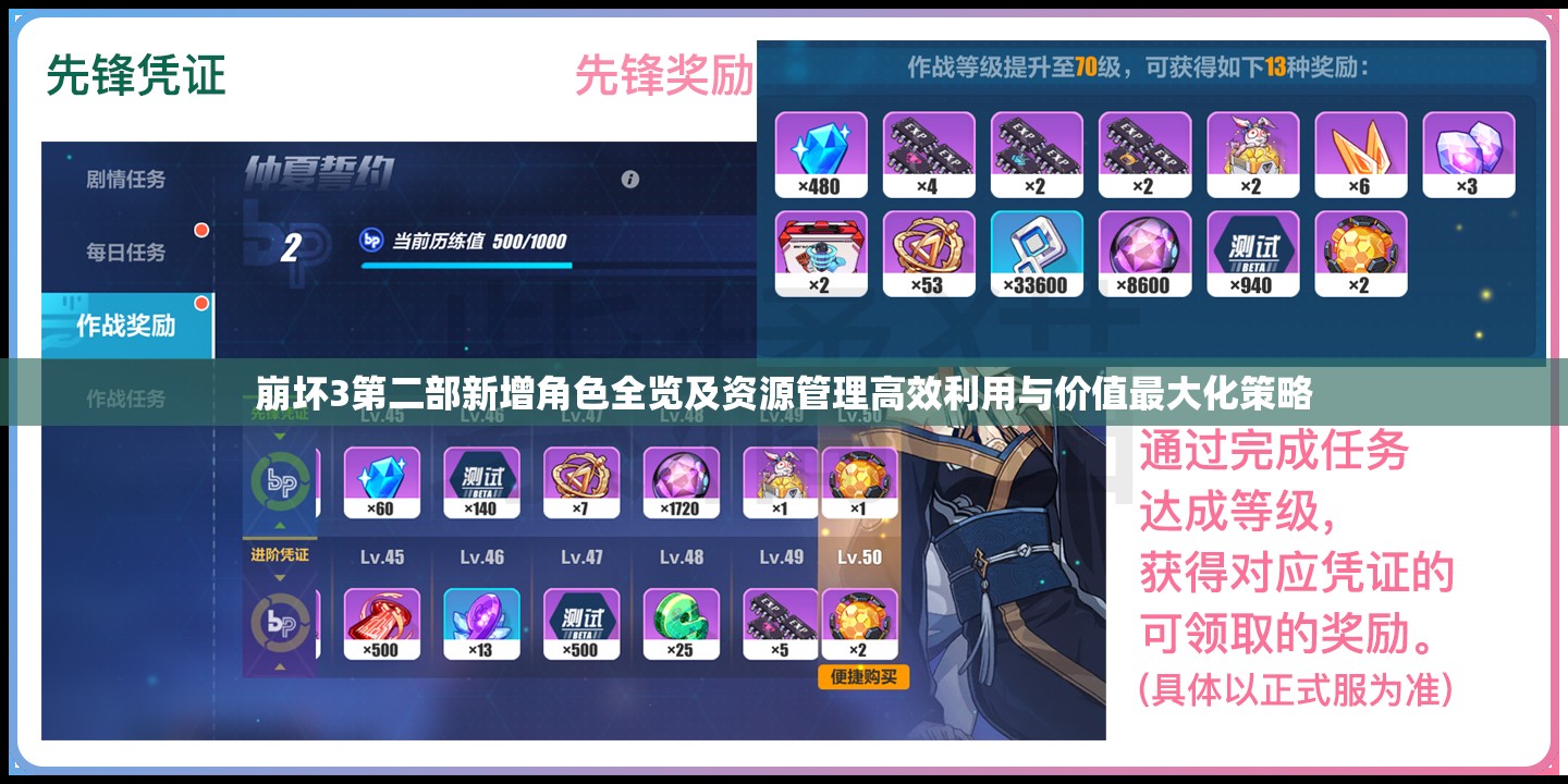 崩坏3第二部新增角色全览及资源管理高效利用与价值最大化策略