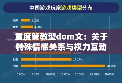 重度管教型dom文：关于特殊情感关系与权力互动的故事