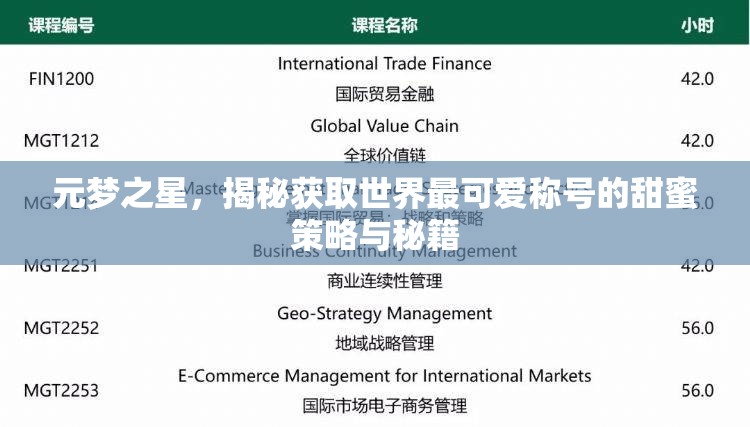 元梦之星，揭秘获取世界最可爱称号的甜蜜策略与秘籍