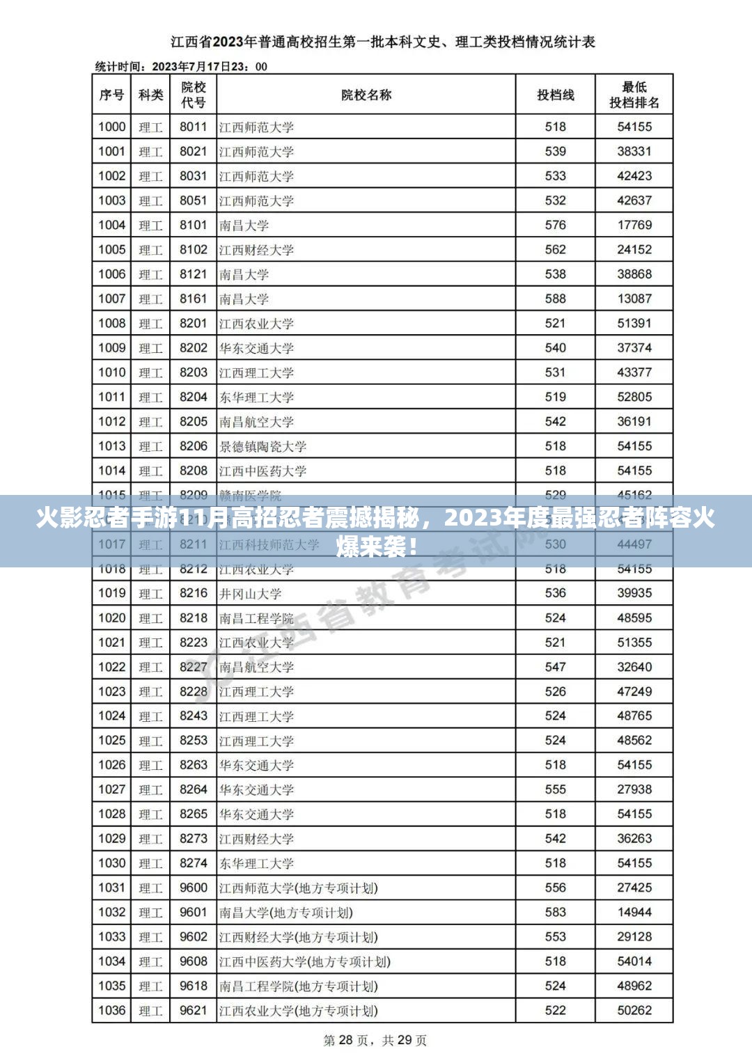 火影忍者手游11月高招忍者震撼揭秘，2023年度最强忍者阵容火爆来袭！