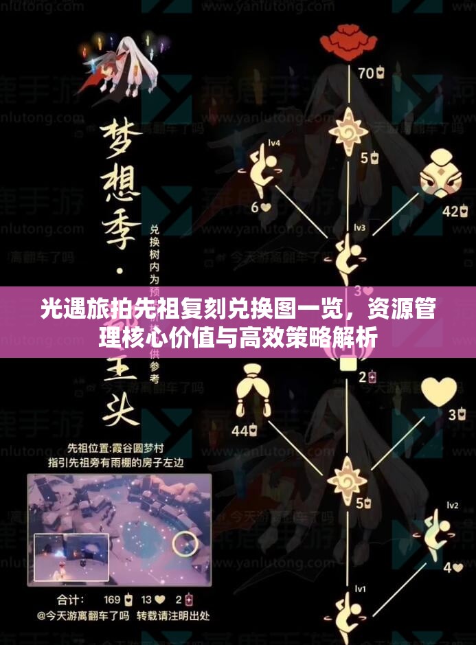 光遇旅拍先祖复刻兑换图一览，资源管理核心价值与高效策略解析