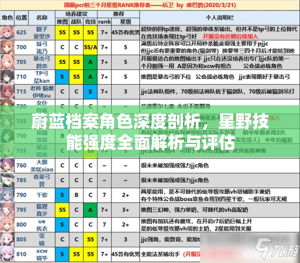 蔚蓝档案角色深度剖析，星野技能强度全面解析与评估