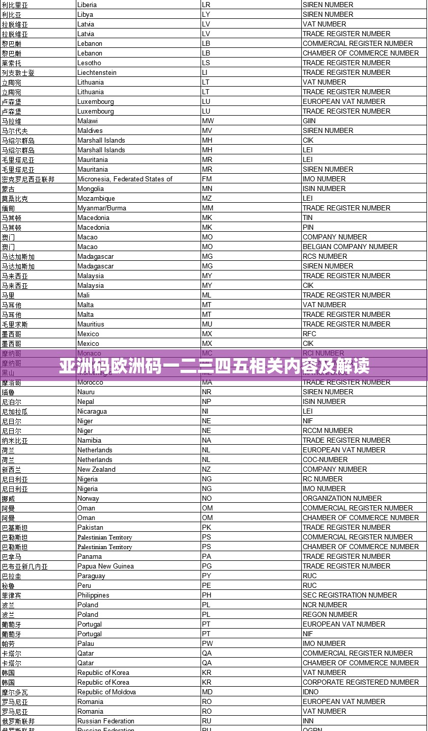亚洲码欧洲码一二三四五相关内容及解读