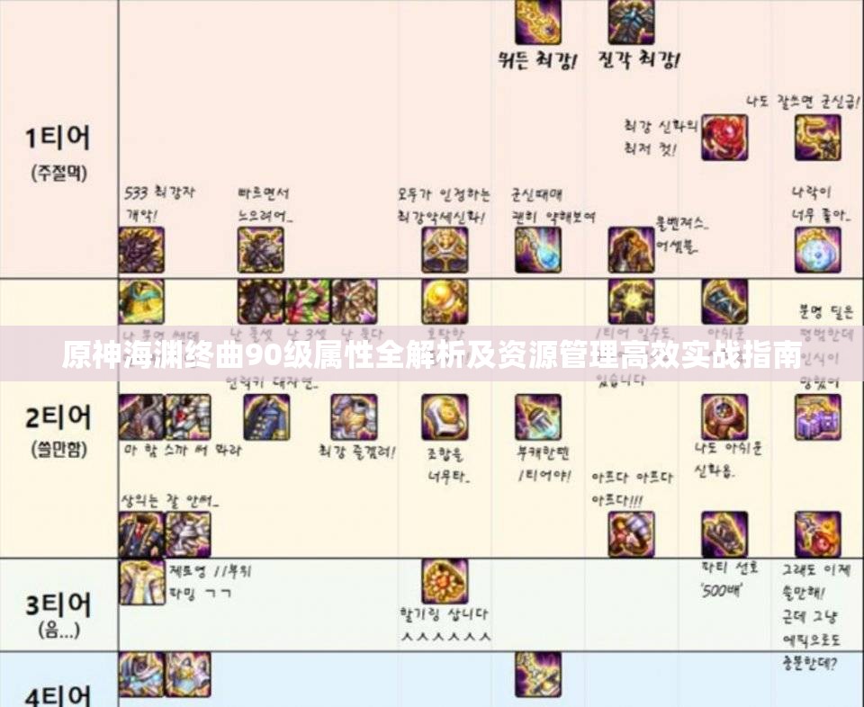 原神海渊终曲90级属性全解析及资源管理高效实战指南
