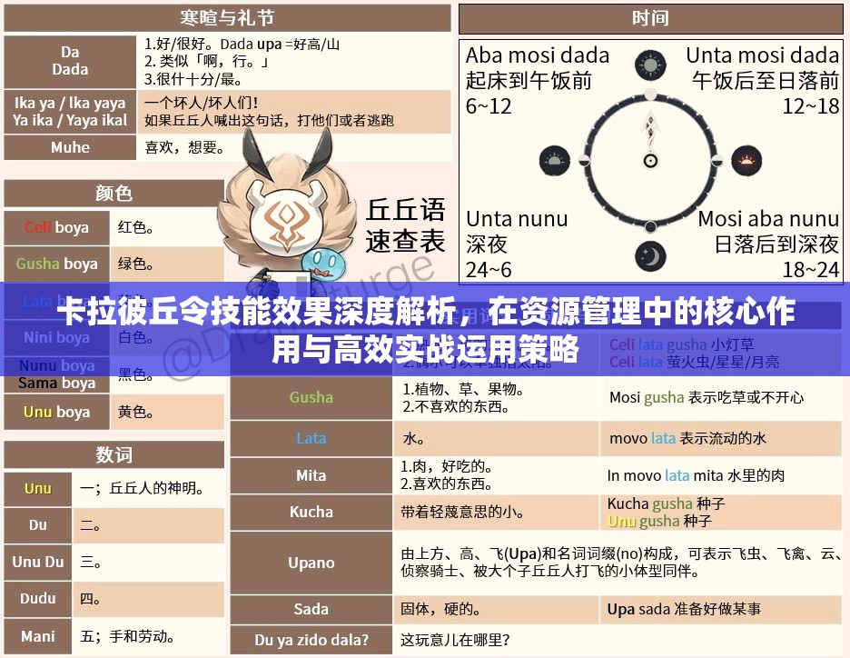 卡拉彼丘令技能效果深度解析，在资源管理中的核心作用与高效实战运用策略