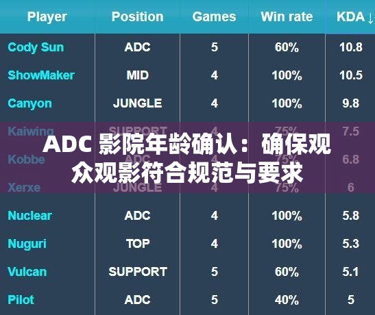 ADC 影院年龄确认：确保观众观影符合规范与要求