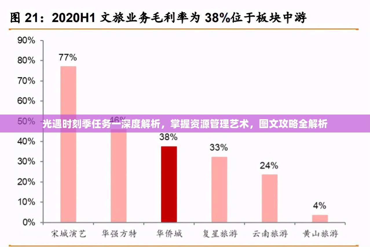 光遇时刻季任务一深度解析，掌握资源管理艺术，图文攻略全解析