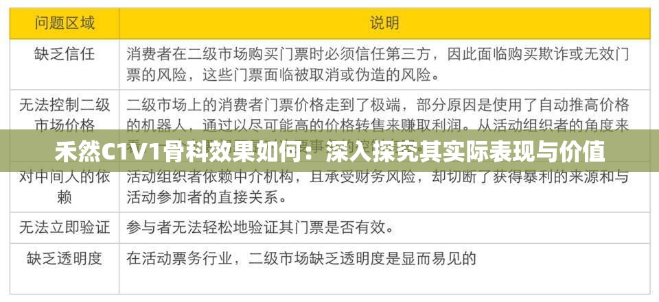 禾然C1V1骨科效果如何：深入探究其实际表现与价值