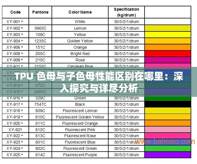TPU 色母与子色母性能区别在哪里：深入探究与详尽分析