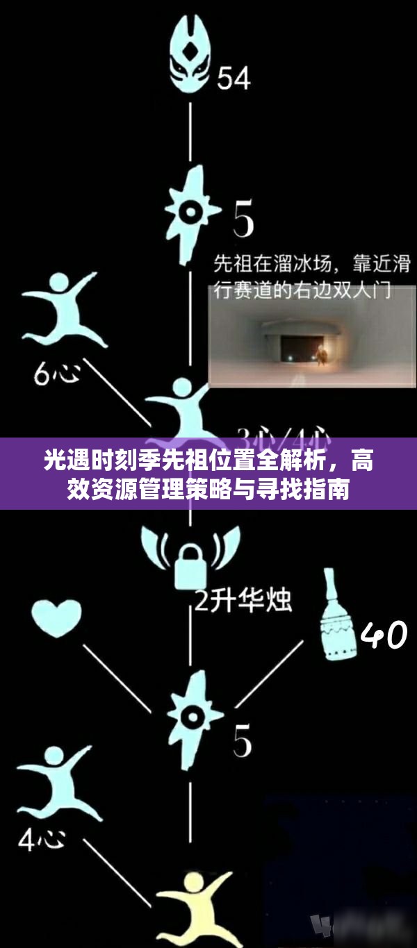 光遇时刻季先祖位置全解析，高效资源管理策略与寻找指南