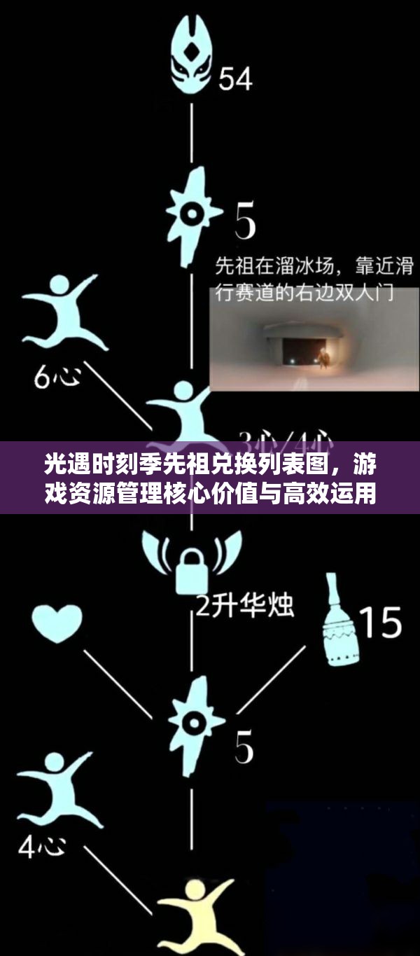 光遇时刻季先祖兑换列表图，游戏资源管理核心价值与高效运用策略解析