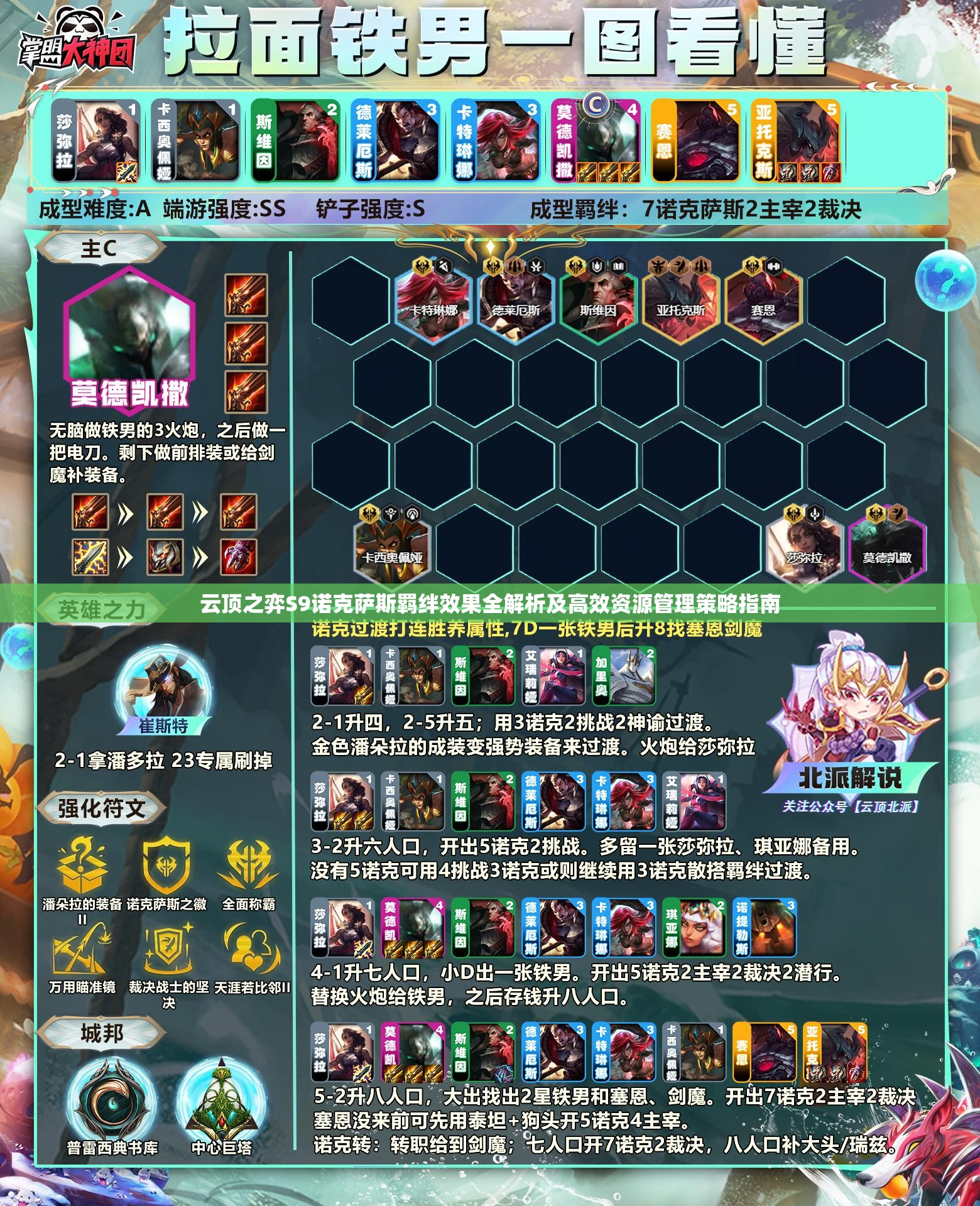 云顶之弈S9诺克萨斯羁绊效果全解析及高效资源管理策略指南
