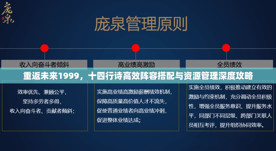 重返未来1999，十四行诗高效阵容搭配与资源管理深度攻略
