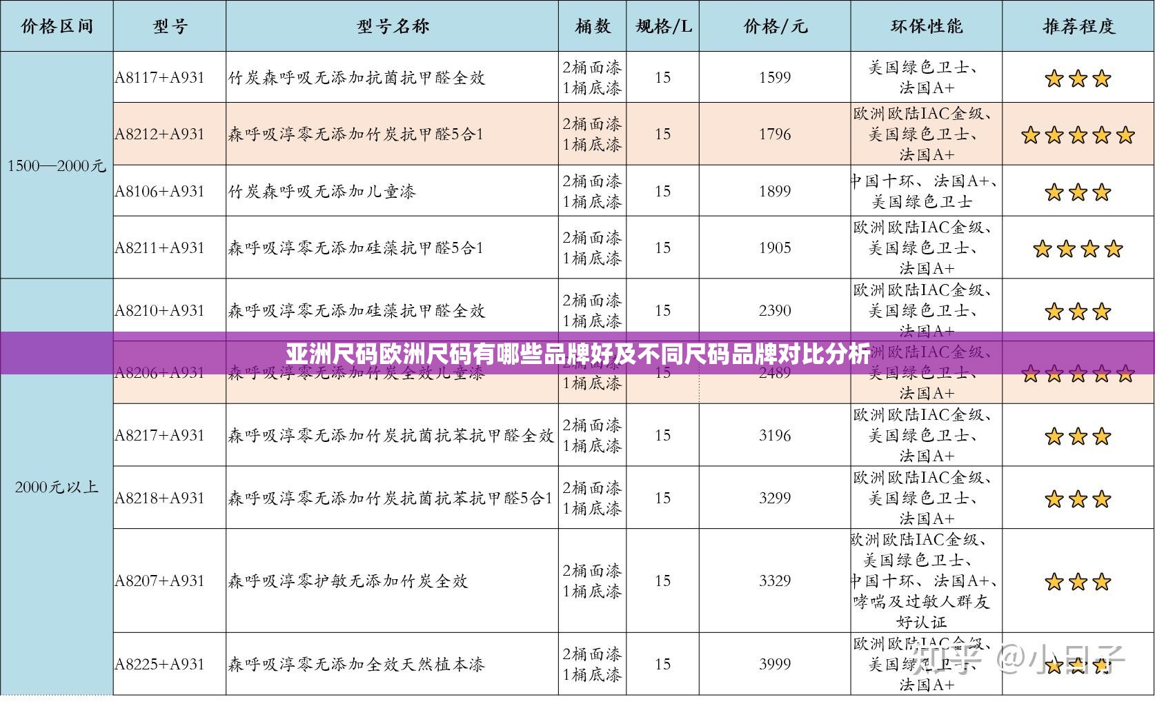 亚洲尺码欧洲尺码有哪些品牌好及不同尺码品牌对比分析