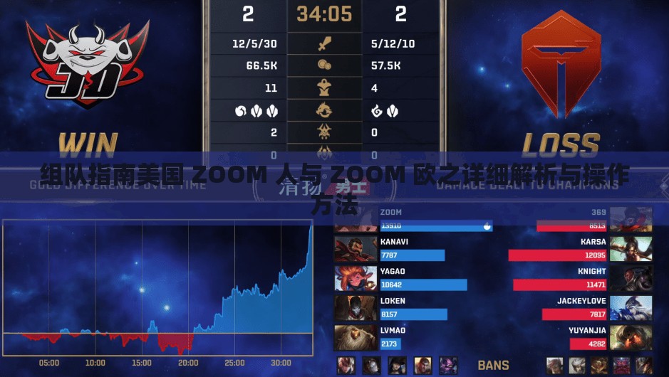 组队指南美国 ZOOM 人与 ZOOM 欧之详细解析与操作方法