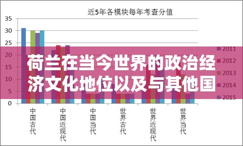 荷兰在当今世界的政治经济文化地位以及与其他国家的关系