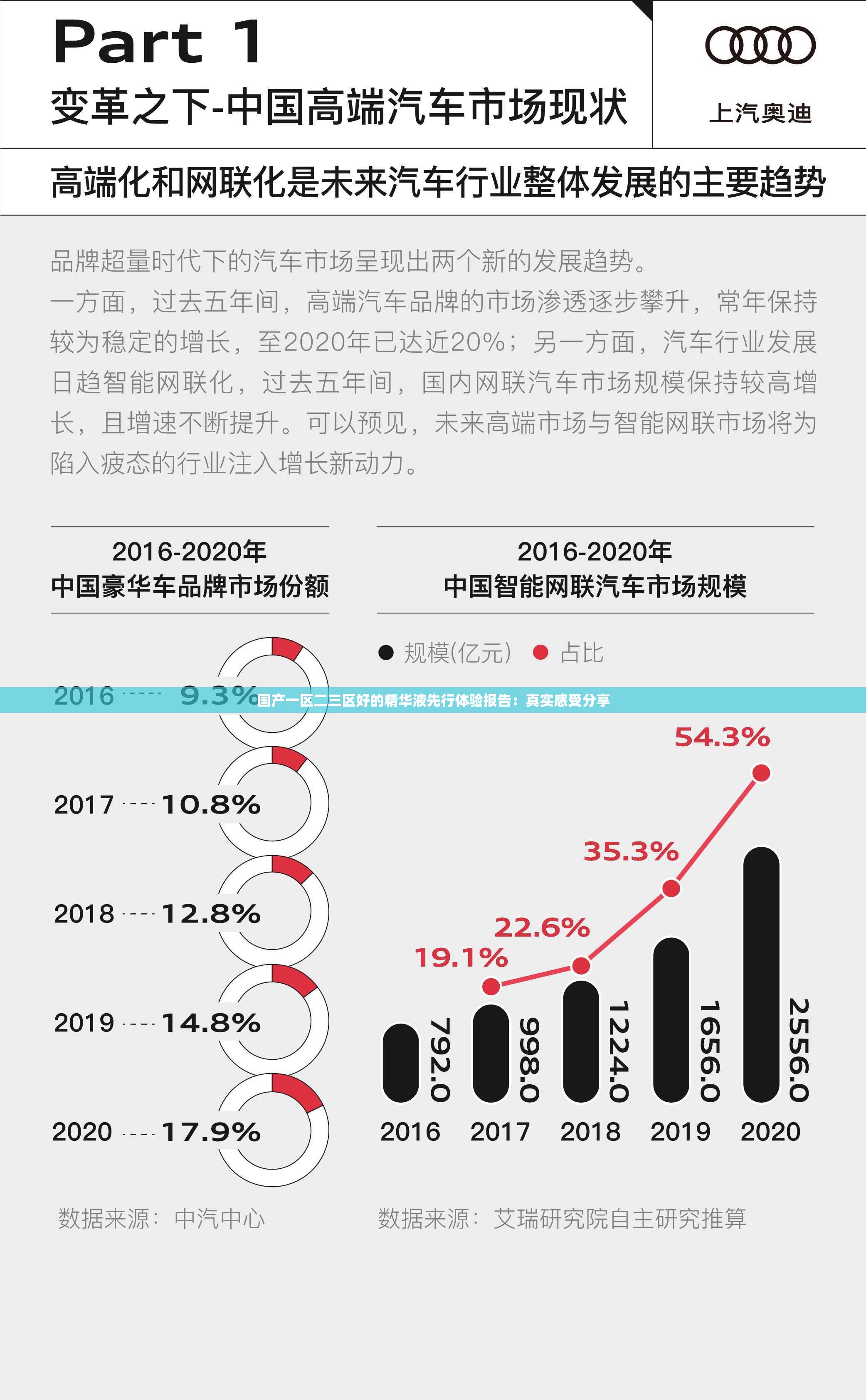 国产一区二三区好的精华液先行体验报告：真实感受分享