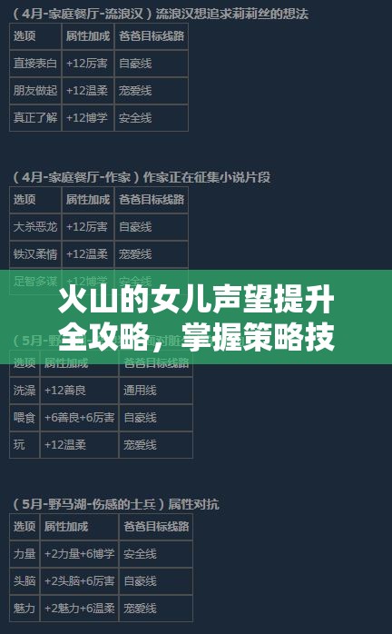 火山的女儿声望提升全攻略，掌握策略技巧，实现价值最大化指南