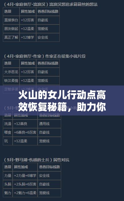 火山的女儿行动点高效恢复秘籍，助力你的冒险之旅持续不断、永不停歇