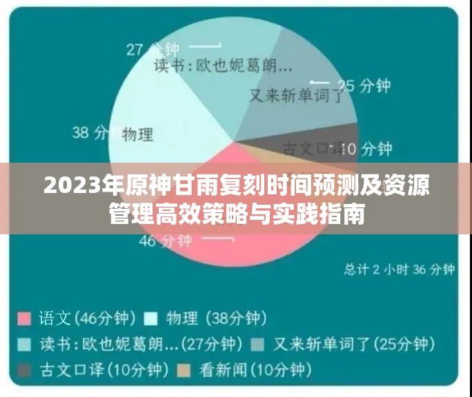 2023年原神甘雨复刻时间预测及资源管理高效策略与实践指南