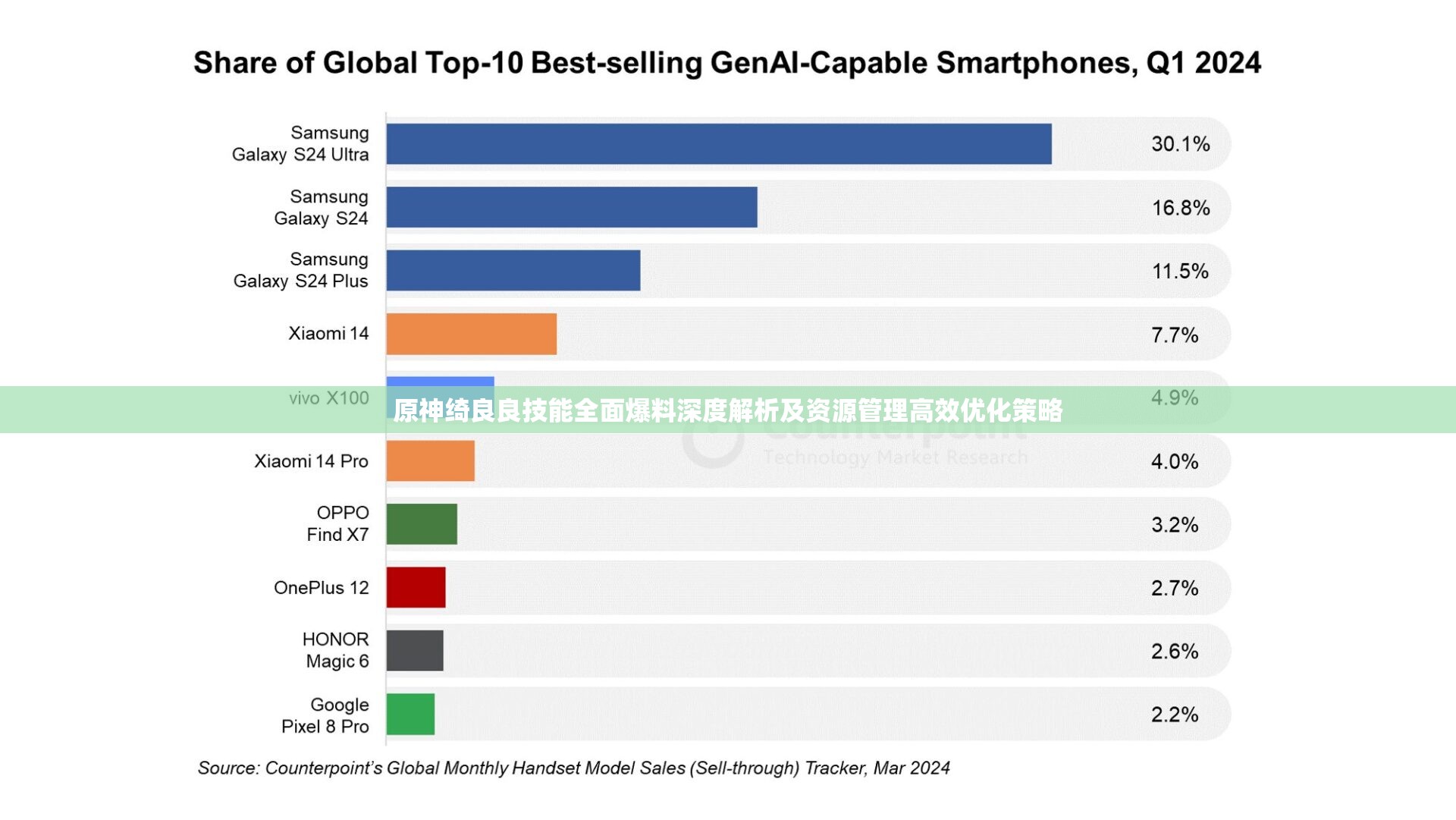原神绮良良技能全面爆料深度解析及资源管理高效优化策略
