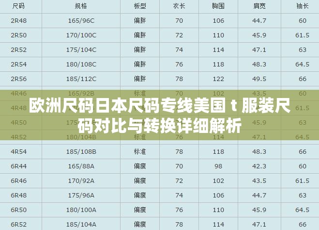 欧洲尺码日本尺码专线美国 t 服装尺码对比与转换详细解析
