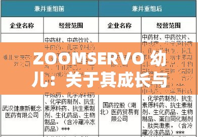 ZOOMSERVO 幼儿：关于其成长与发展的全面探讨