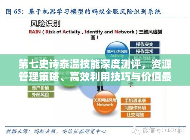 第七史诗泰温技能深度测评，资源管理策略、高效利用技巧与价值最大化解析