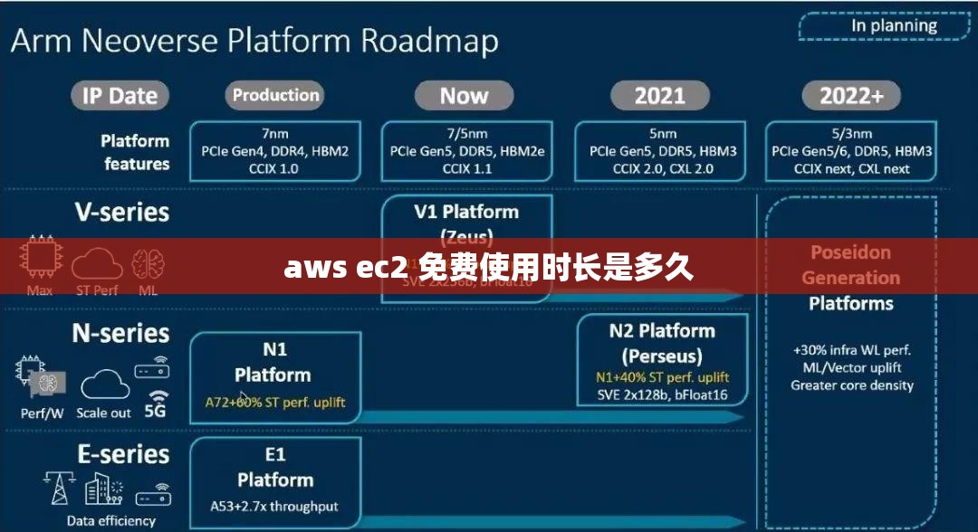 aws ec2 免费使用时长是多久