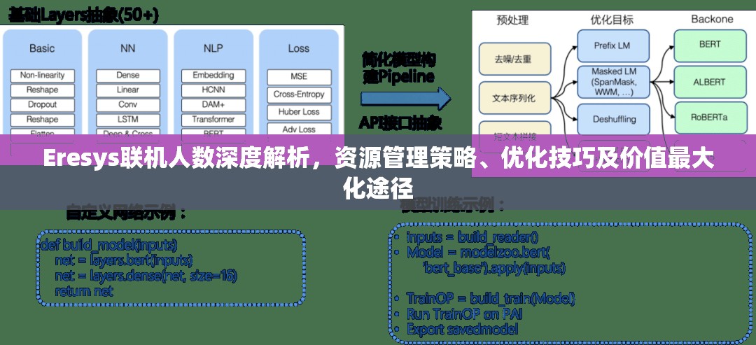Eresys联机人数深度解析，资源管理策略、优化技巧及价值最大化途径