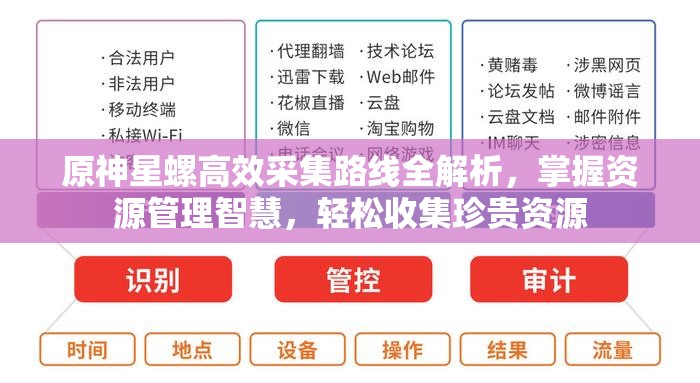 原神星螺高效采集路线全解析，掌握资源管理智慧，轻松收集珍贵资源