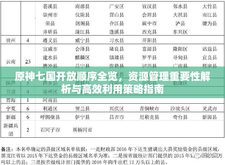 原神七国开放顺序全览，资源管理重要性解析与高效利用策略指南