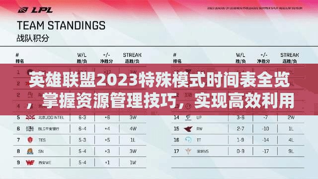英雄联盟2023特殊模式时间表全览，掌握资源管理技巧，实现高效利用与最大化游戏价值