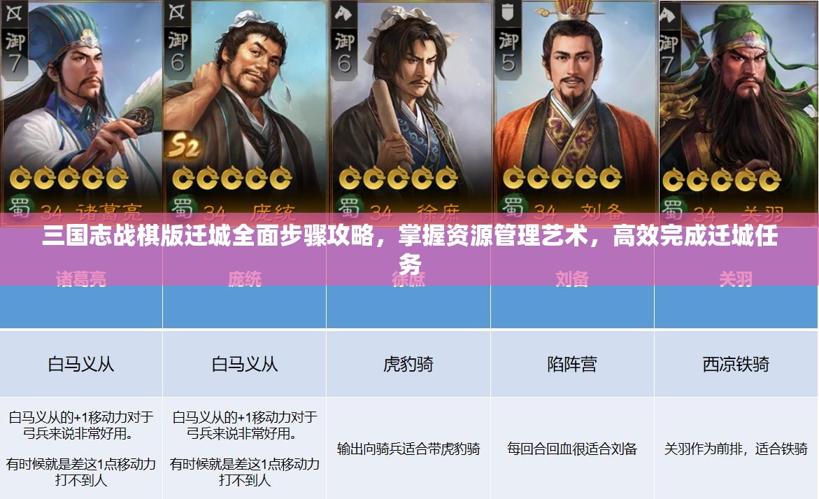 三国志战棋版迁城全面步骤攻略，掌握资源管理艺术，高效完成迁城任务