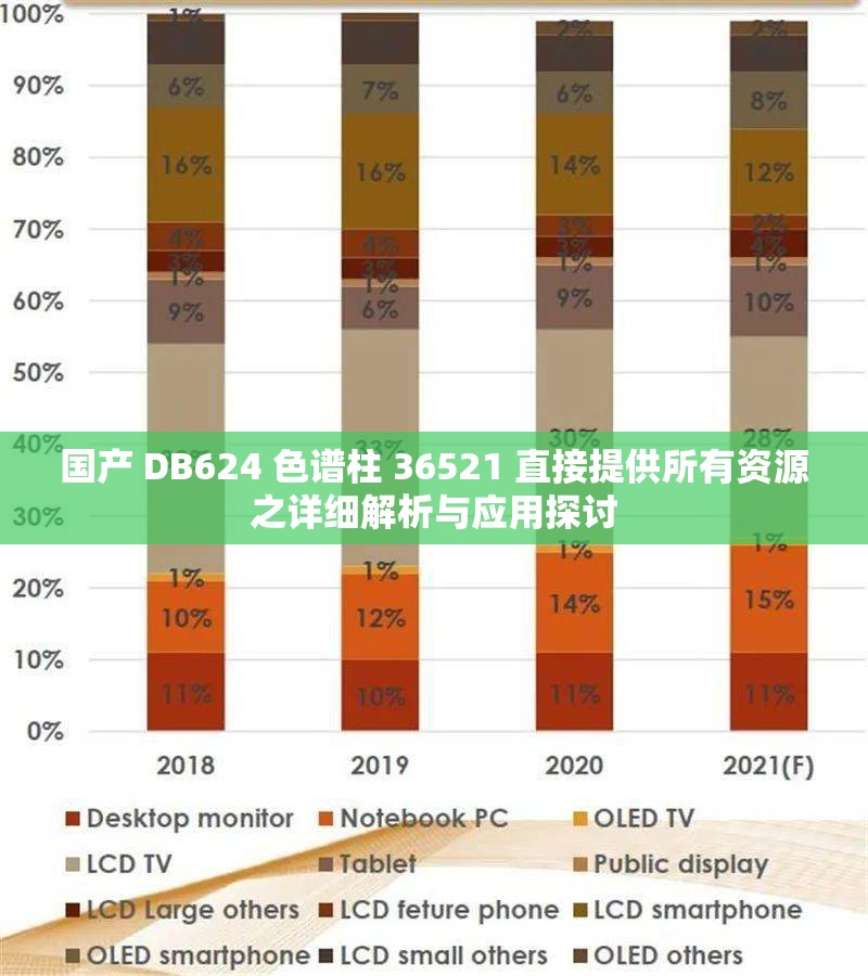 国产 DB624 色谱柱 36521 直接提供所有资源之详细解析与应用探讨