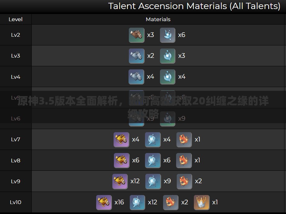 原神3.5版本全面解析，如何高效获取20纠缠之缘的详细攻略